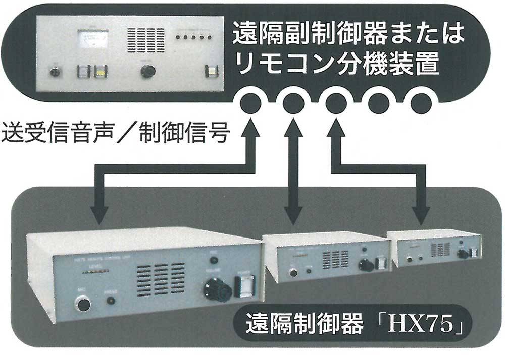 HX75利用イメージ